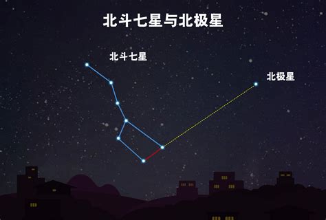 看到北斗七星|如何辨识常见的星星，如北极星、北斗七星？